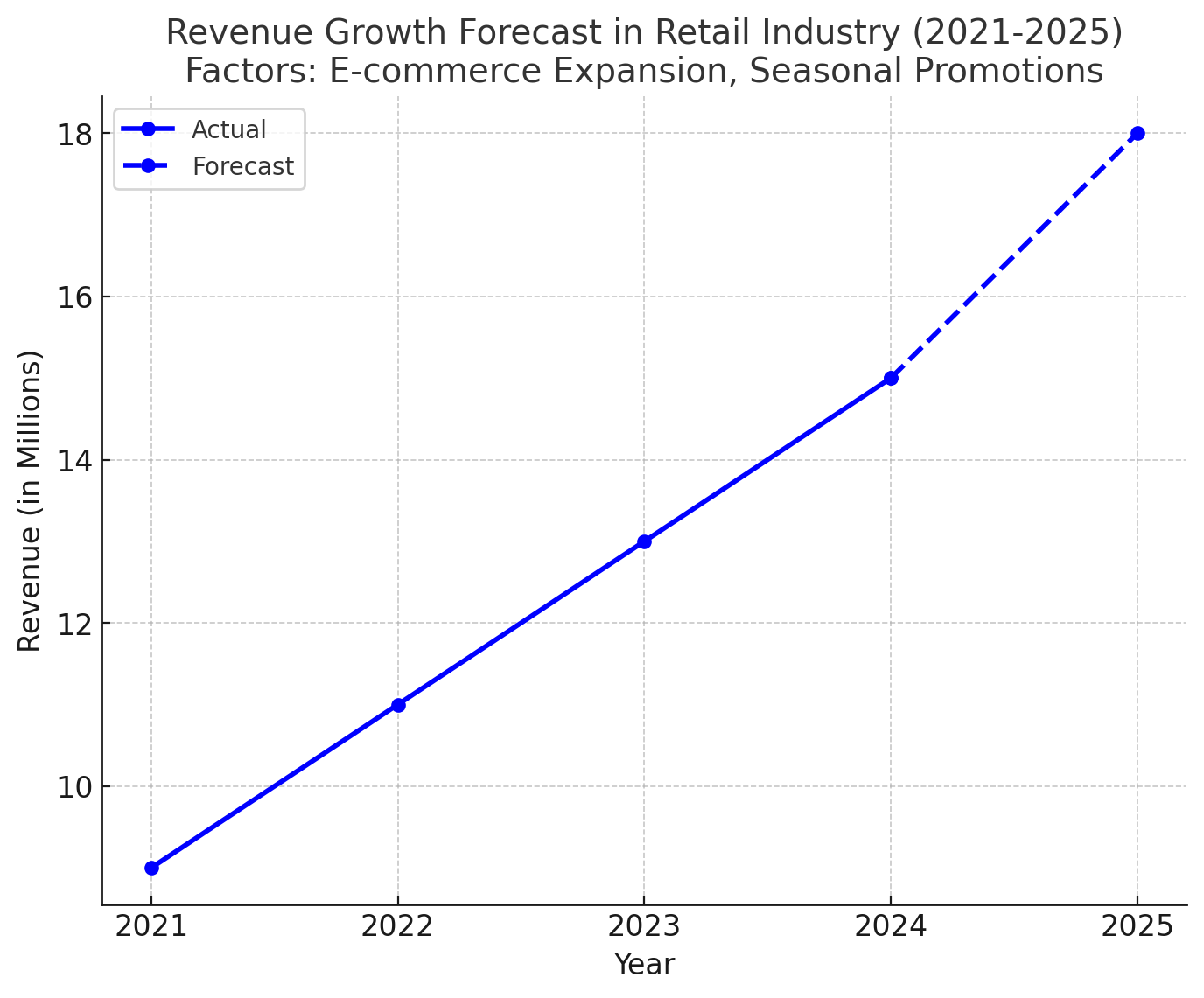 Why-Financial-Modeling-Matters-for-Businesses