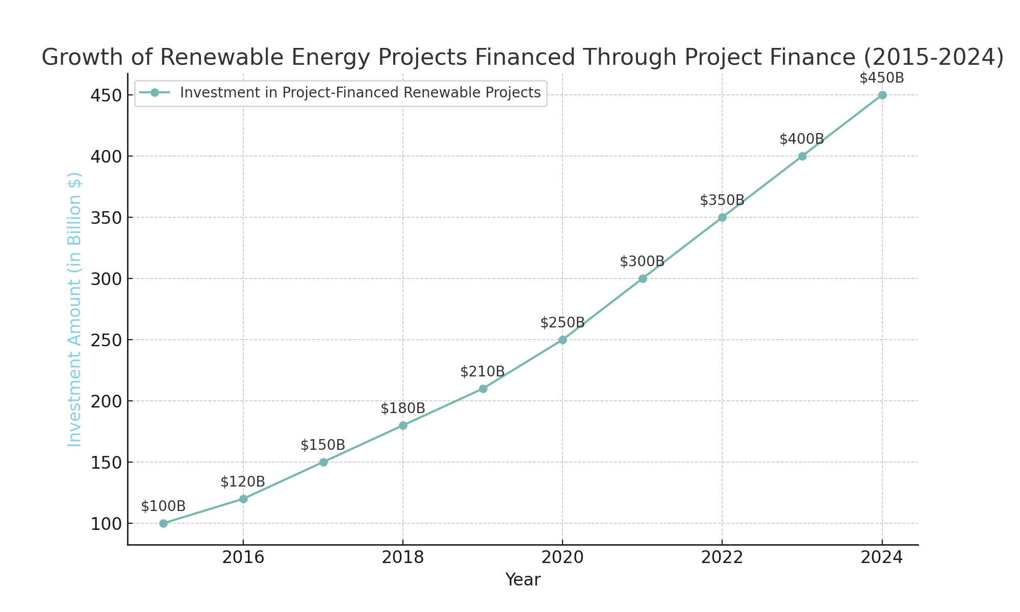 Industries-Using-Project-Finance