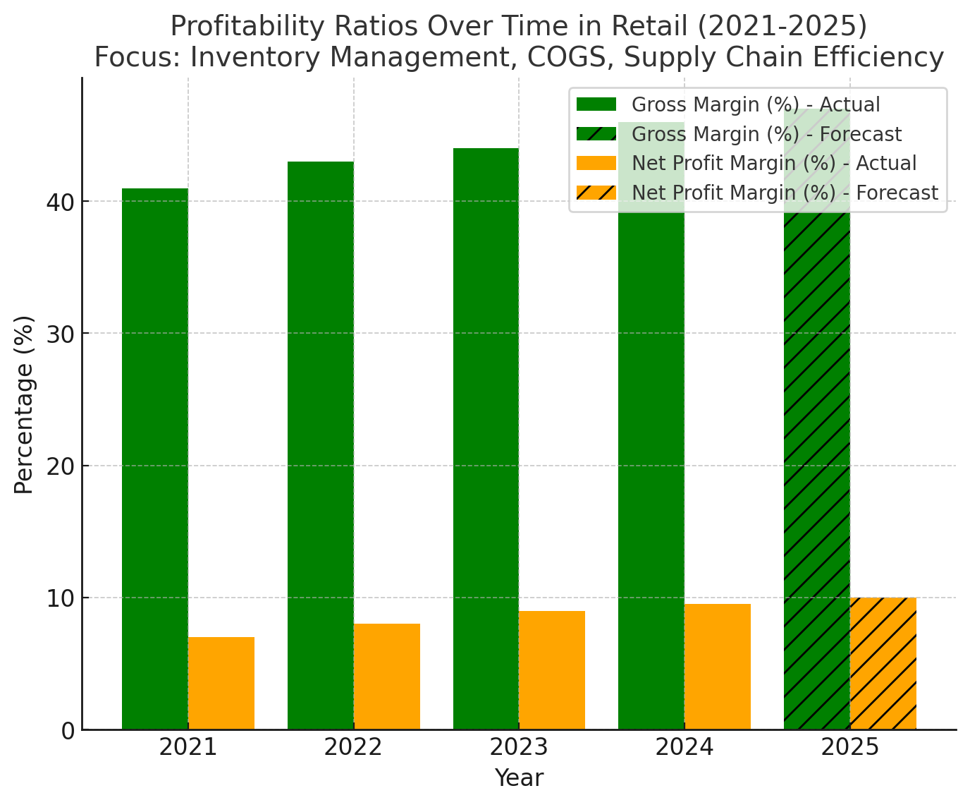 Important-Metrics-and-Ratios-to-Track