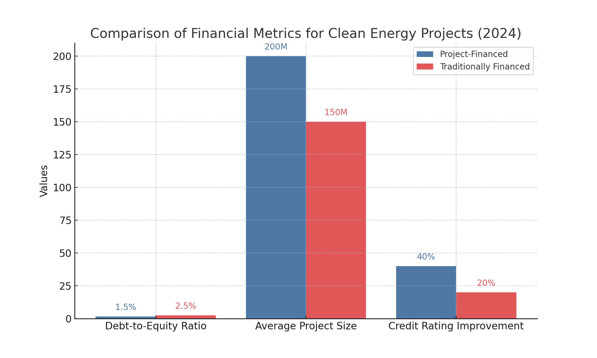 Benefits-of-Project-Finance