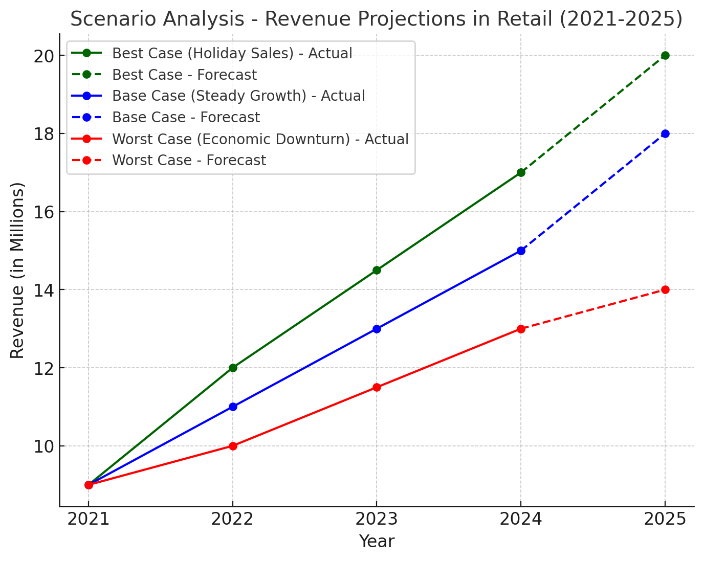 Integrate-Scenario-Analysis-for-Better-Decision-Making