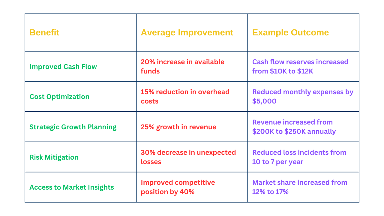 Key-Benefits-of-Financial-Advisory-for-SMEs