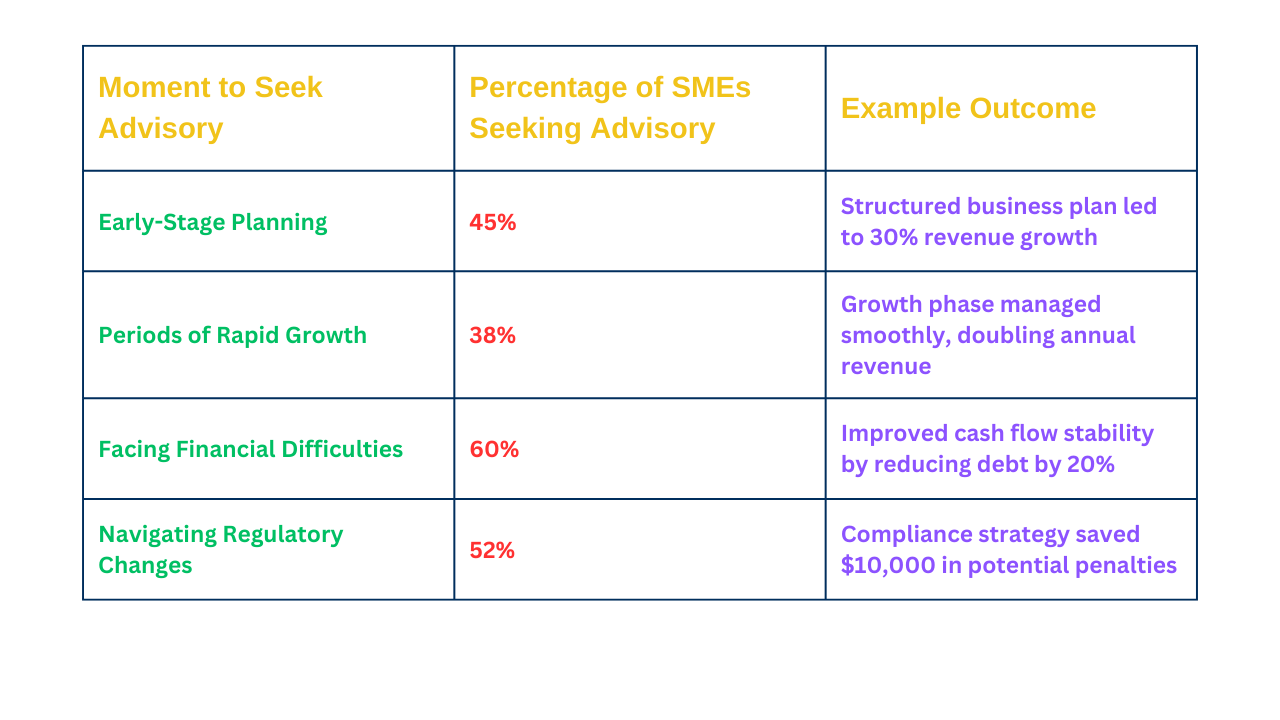 When-to-Seek-Financial-Advisory-Services