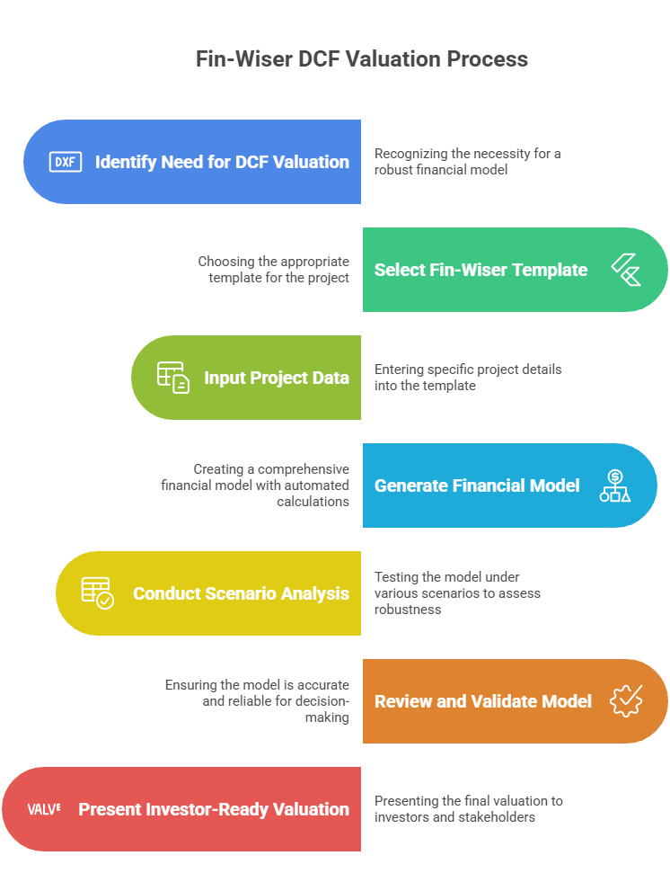 How-Fin-Wiser-Helps-You-Build-Accurate-Investor-Ready-DCF-Valuations