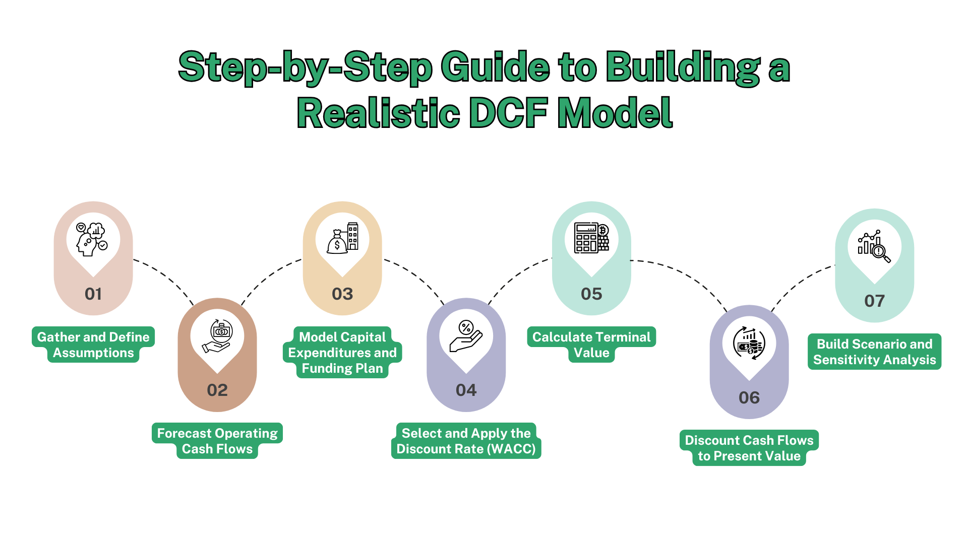 Step-by-Step-Guide-to-Building-a-Realistic-DCF-Model