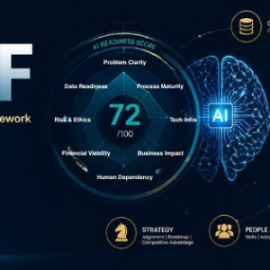 AI Readiness & Decision Intelligence Framework (AIRDIF)